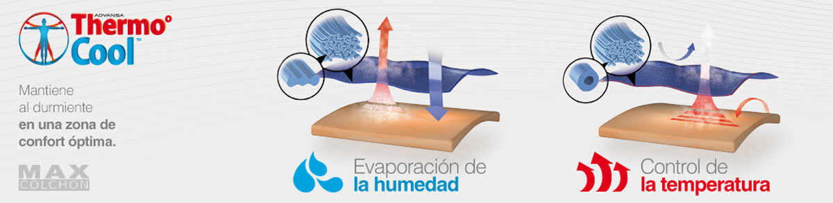 Thermocool